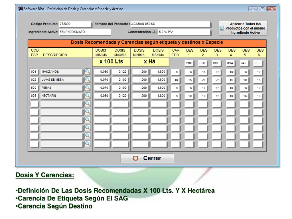 Dosis Y Carencias: Definición De Las Dosis Recomendadas X 100 Lts. Y X Hectárea. Carencia De Etiqueta Según El SAG.