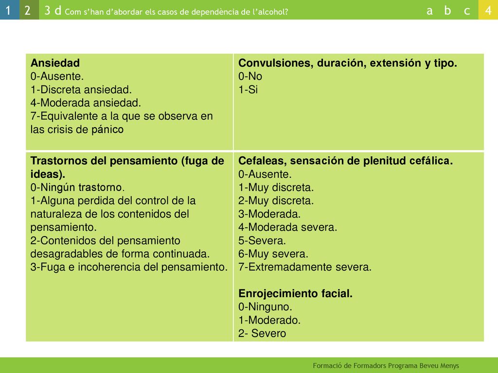 Ansiedad 0-Ausente. 1-Discreta ansiedad. 4-Moderada ansiedad. 7-Equivalente a la que se observa en las crisis de pánico.