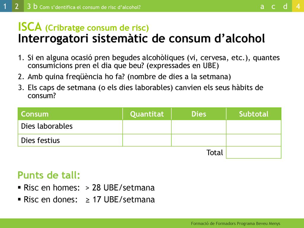 ISCA (Cribratge consum de risc) Interrogatori sistemàtic de consum d’alcohol