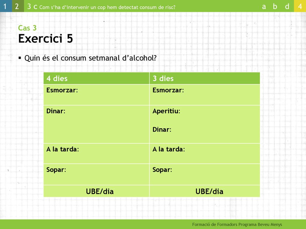 Quin és el consum setmanal d’alcohol 4 dies 3 dies