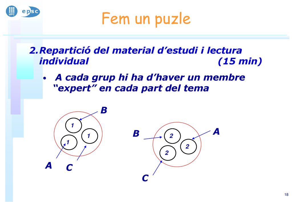 Fem un puzle Repartició del material d’estudi i lectura individual (15 min) A cada grup hi ha d’haver un membre expert en cada part del tema.