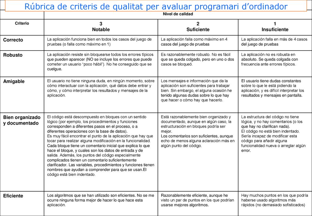 Rúbrica de criteris de qualitat per avaluar programari d’ordinador
