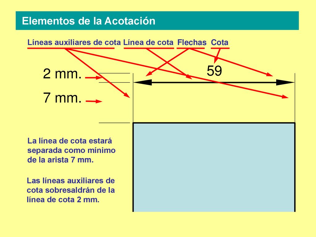 59 2 mm. 7 mm. Elementos de la Acotación Líneas auxiliares de cota