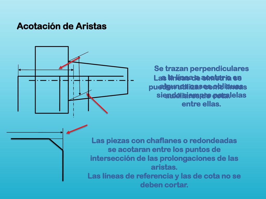 Las líneas de referencia y las de cota no se deben cortar.