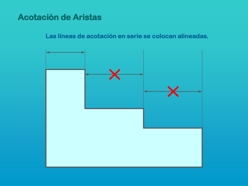 Acotación de Aristas Las líneas de acotación en serie se colocan alineadas.