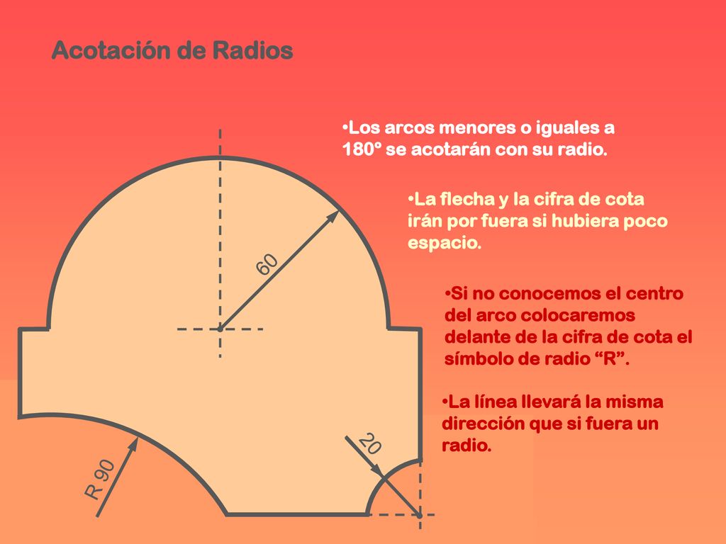 Acotación de Radios Los arcos menores o iguales a 180º se acotarán con su radio.