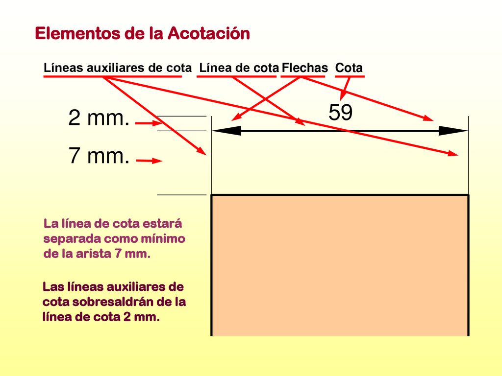 59 2 mm. 7 mm. Elementos de la Acotación Líneas auxiliares de cota