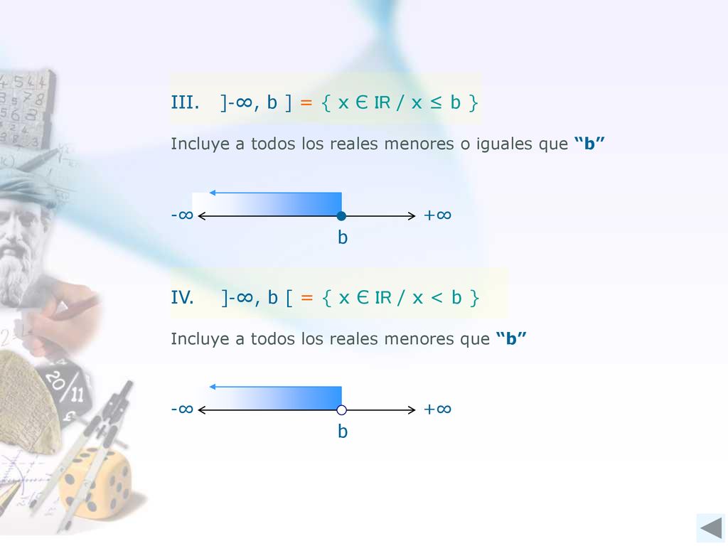 IV. ]-∞, b [ = { x Є IR / x < b }