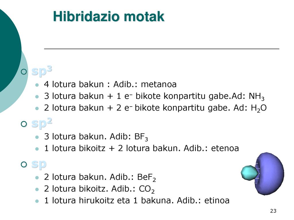 Hibridazio motak sp3 sp2 sp 4 lotura bakun : Adib.: metanoa