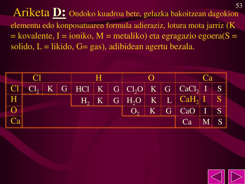 Ariketa D: Ondoko kuadroa bete, gelazka bakoitzean dagokion elementu edo konposatuaren formula adieraziz, lotura mota jarriz (K = kovalente, I = ioniko, M = metaliko) eta egragazio egoera(S = solido, L = likido, G= gas), adibidean agertu bezala. Cl H O Ca Cl H CaH2 I S O Ca