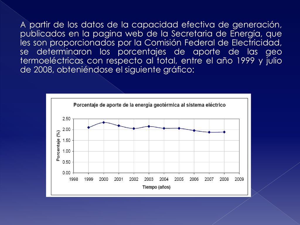 A partir de los datos de la capacidad efectiva de generación, publicados en la pagina web de la Secretaria de Energía, que les son proporcionados por la Comisión Federal de Electricidad, se determinaron los porcentajes de aporte de las geo termoeléctricas con respecto al total, entre el año 1999 y julio de 2008, obteniéndose el siguiente gráfico: