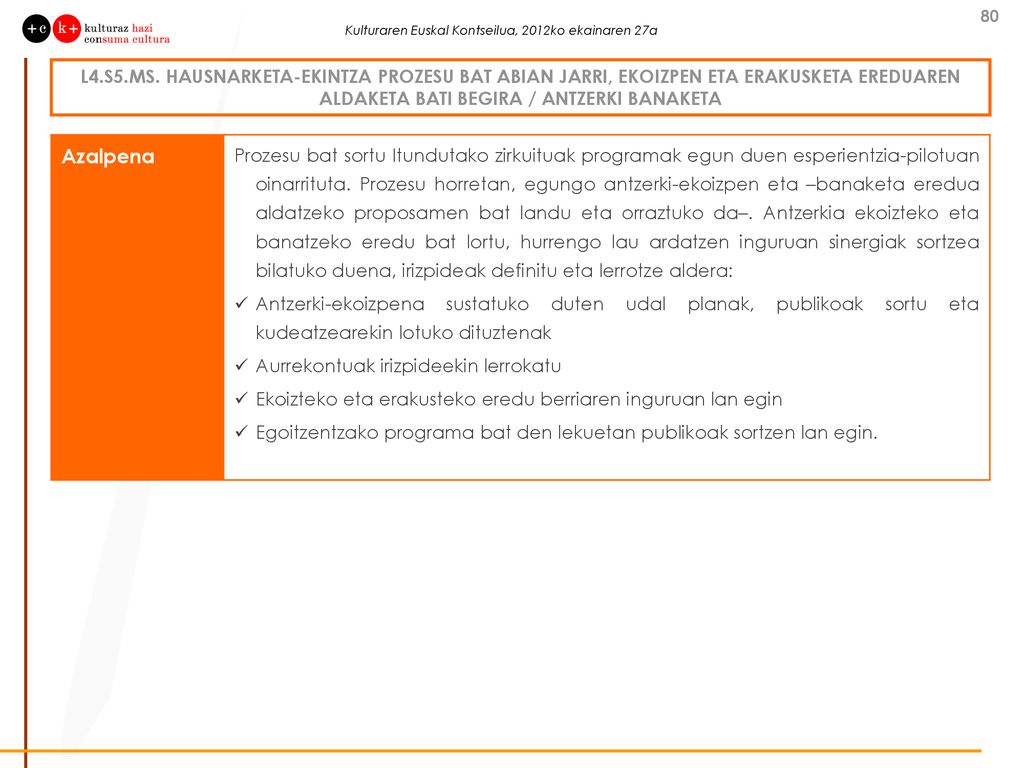 L4.S5.MS. HAUSNARKETA-EKINTZA PROZESU BAT ABIAN JARRI, EKOIZPEN ETA ERAKUSKETA EREDUAREN ALDAKETA BATI BEGIRA / ANTZERKI BANAKETA