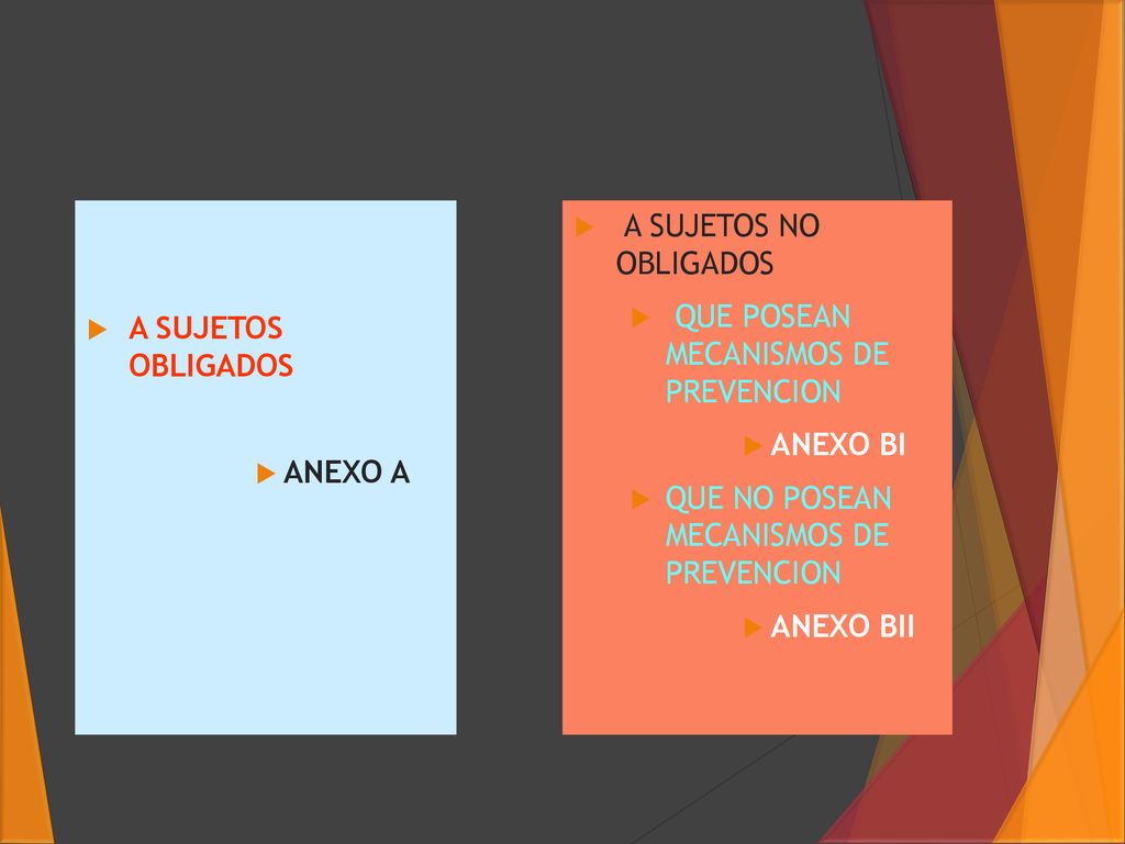 A SUJETOS OBLIGADOS ANEXO A. A SUJETOS NO OBLIGADOS. QUE POSEAN MECANISMOS DE PREVENCION.