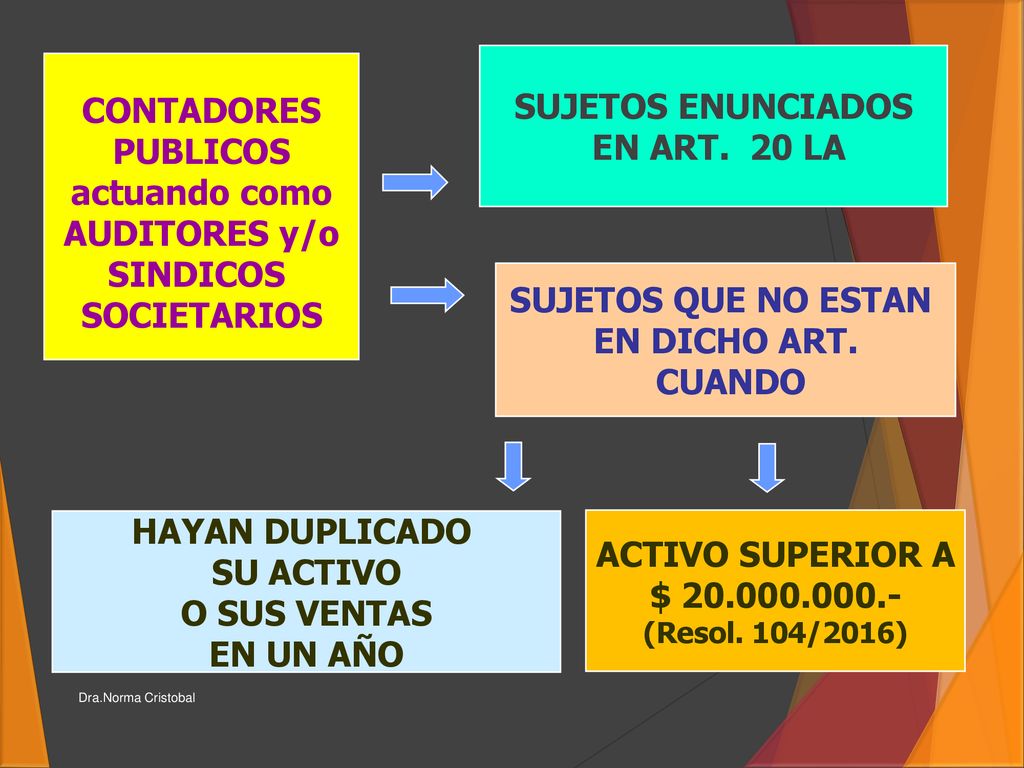 SUJETOS ENUNCIADOS CONTADORES EN ART. 20 LA PUBLICOS actuando como