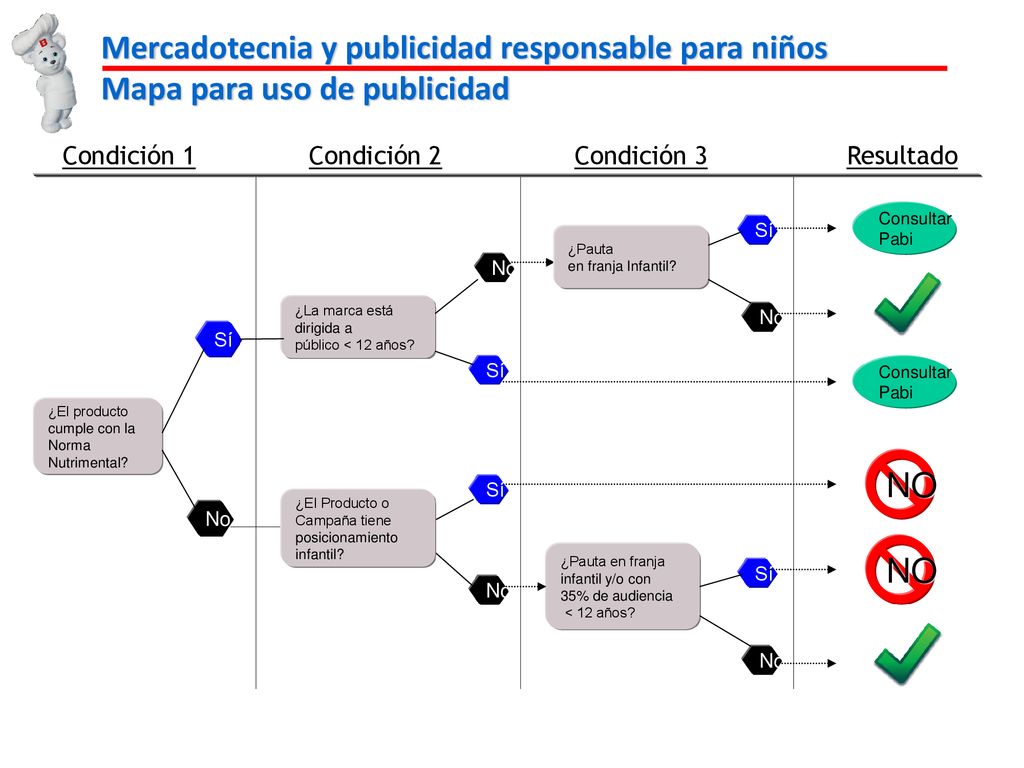 Mercadotecnia y publicidad responsable para niños Mapa para uso de publicidad