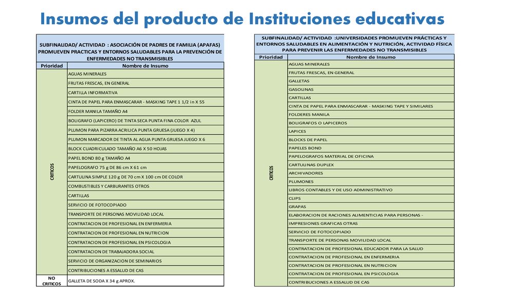 Insumos del producto de Instituciones educativas