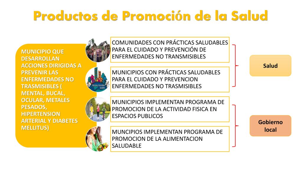 Productos de Promoción de la Salud