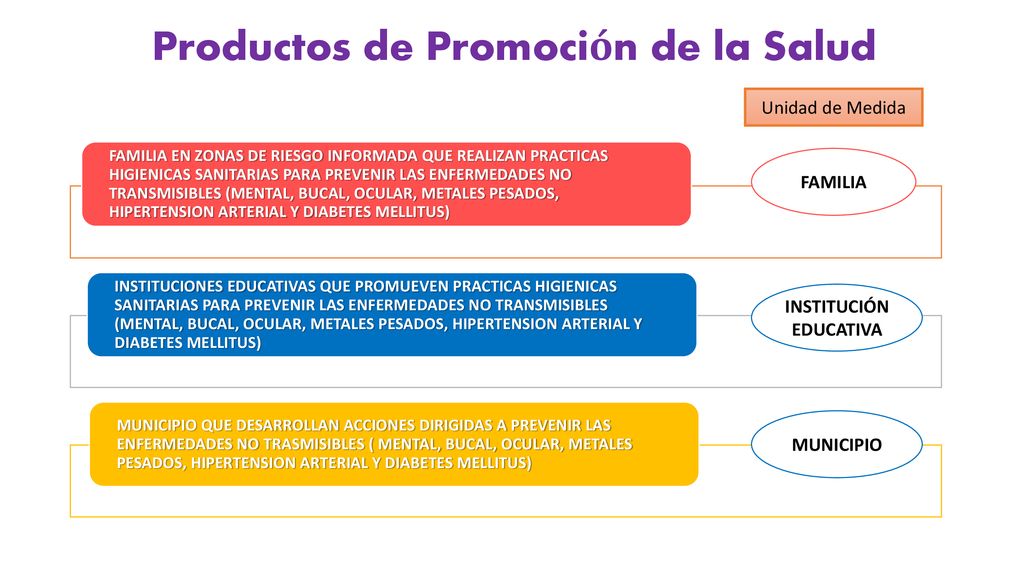 Productos de Promoción de la Salud