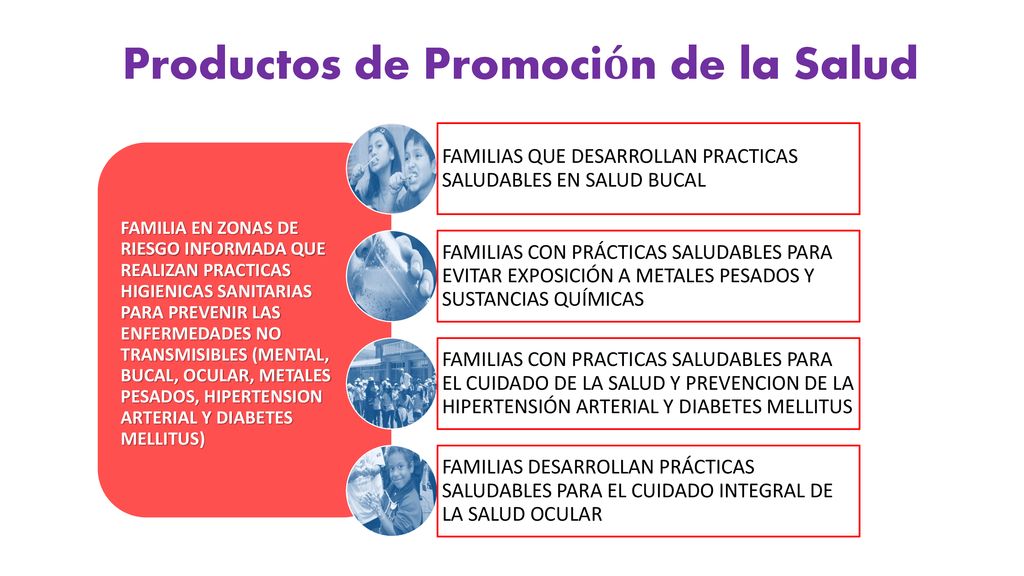 Productos de Promoción de la Salud