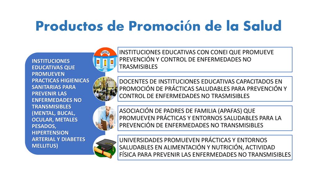 Productos de Promoción de la Salud