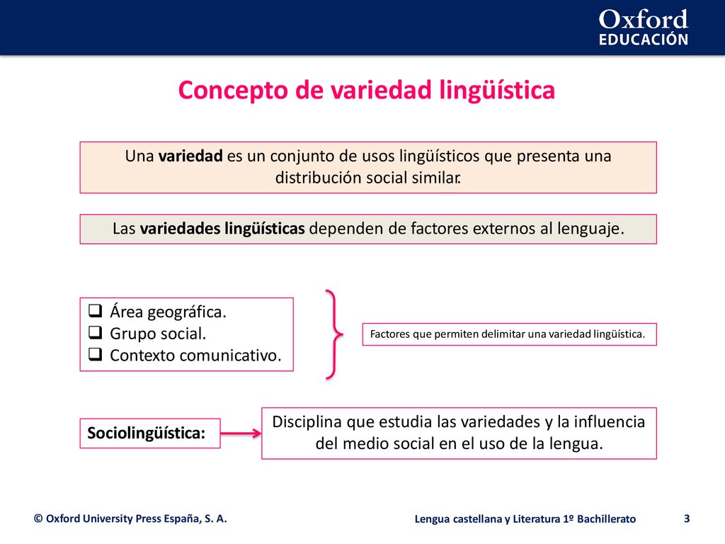 Las variedades lingüísticas dependen de factores externos al lenguaje.
