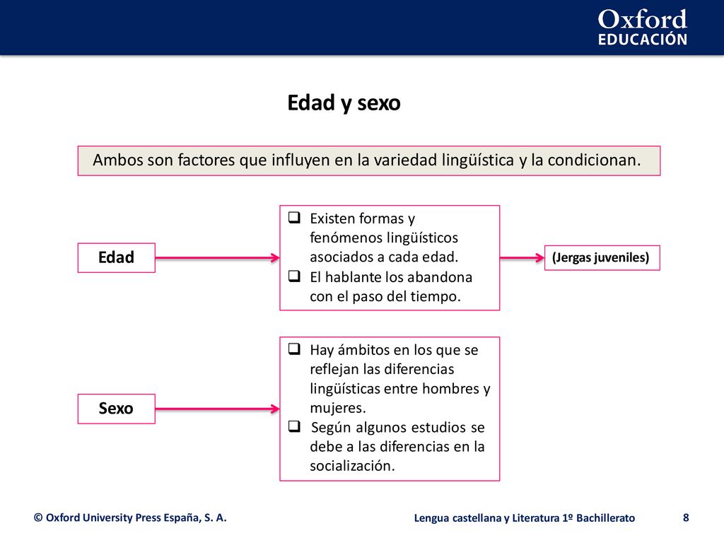 Edad y sexo Ambos son factores que influyen en la variedad lingüística y la condicionan.