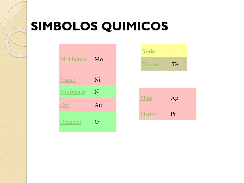 SIMBOLOS QUIMICOS Molibdeno Mo Níquel Ni Nitrógeno N Oro Au Oxígeno O