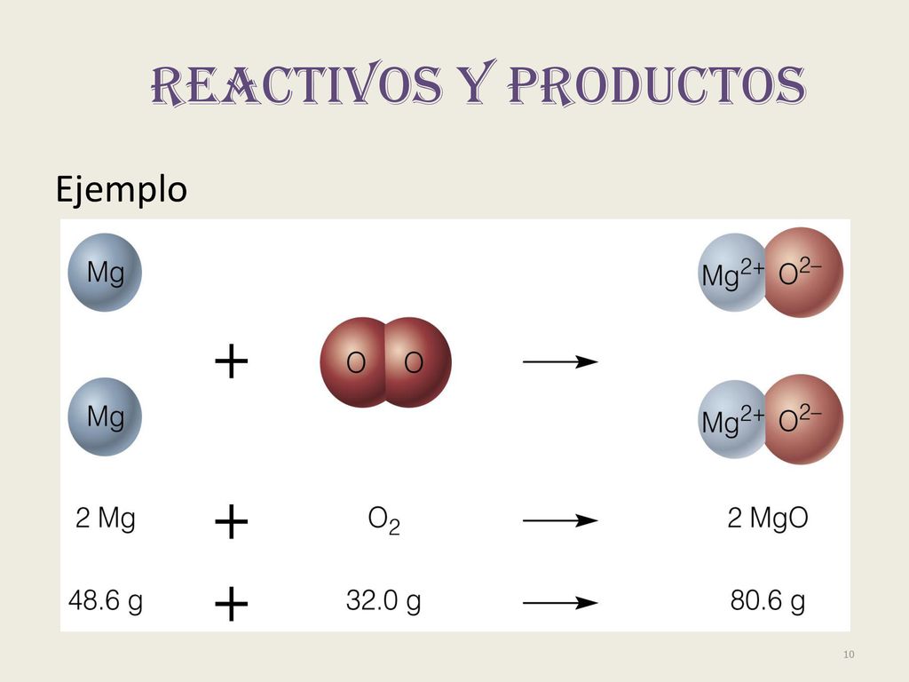 REACTIVOS Y PRODUCTOS Ejemplo