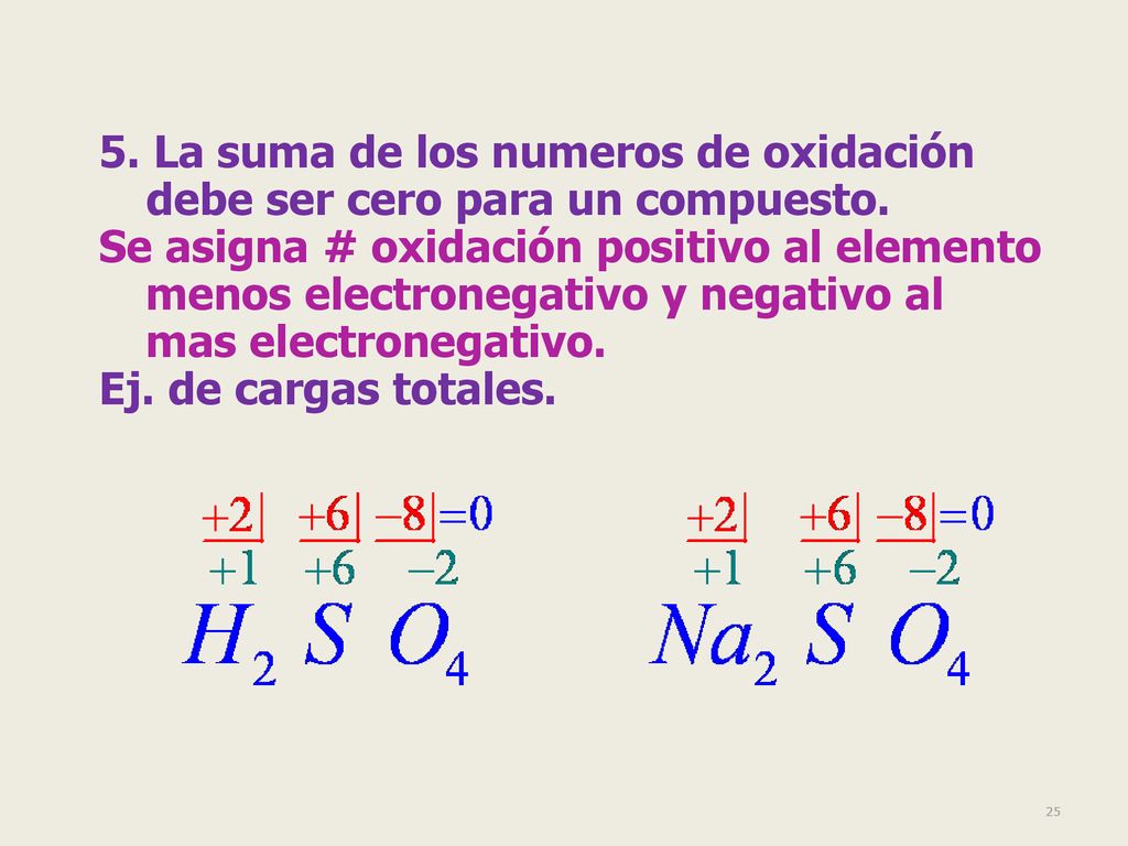 5. La suma de los numeros de oxidación debe ser cero para un compuesto.