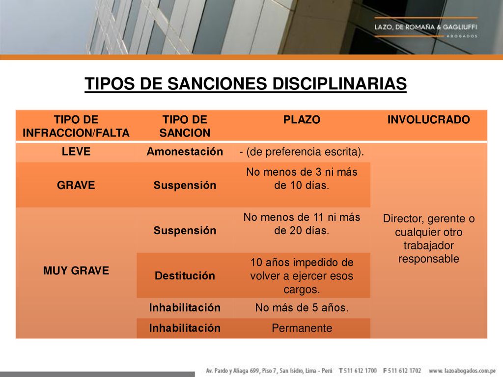 TIPOS DE SANCIONES DISCIPLINARIAS TIPO DE INFRACCION/FALTA