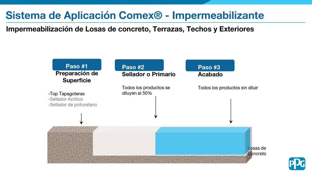 Impermeabilización de Losas de concreto, Terrazas, Techos y Exteriores
