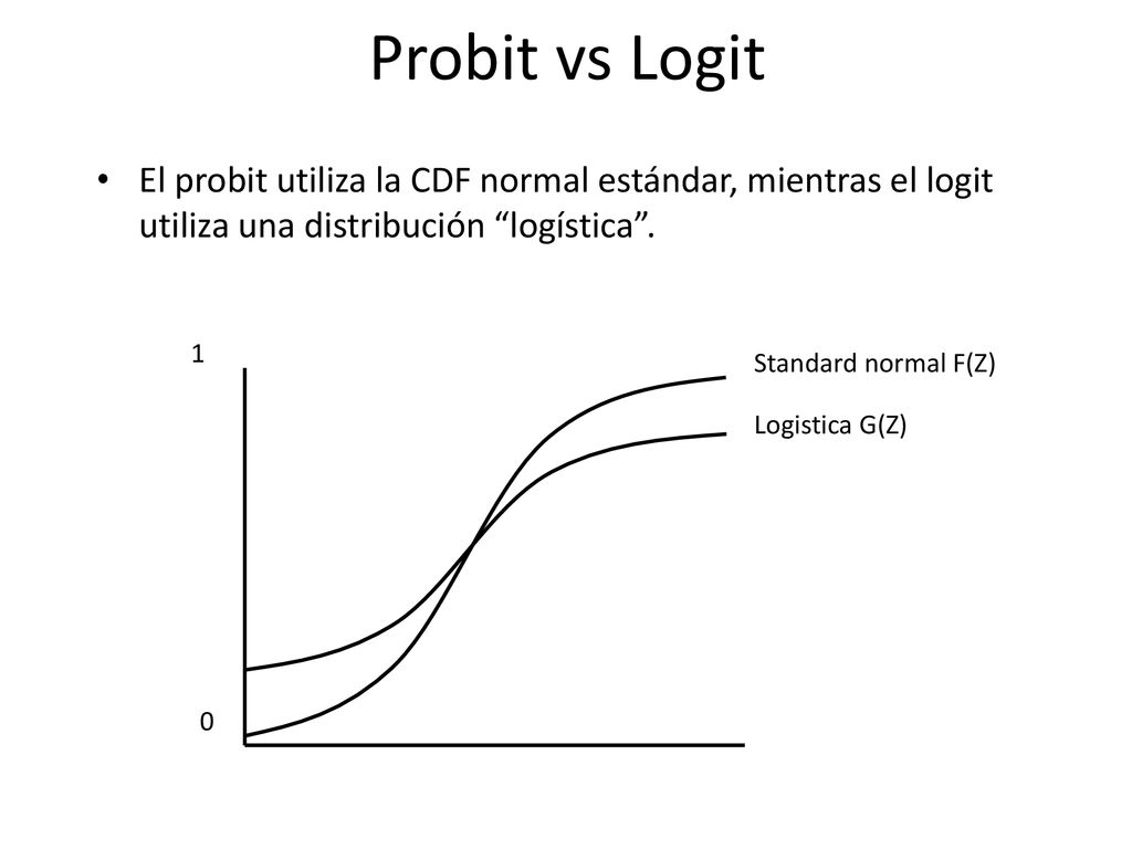Probit vs Logit El probit utiliza la CDF normal estándar, mientras el logit utiliza una distribución logística .