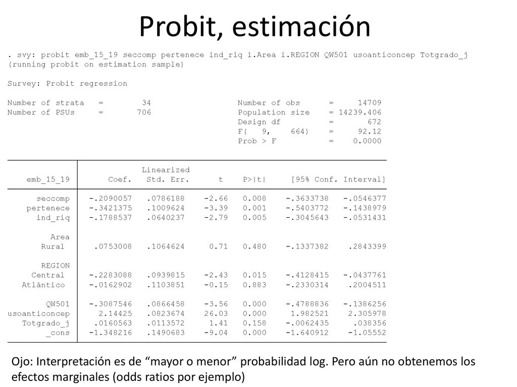 Probit, estimación Ojo: Interpretación es de mayor o menor probabilidad log.
