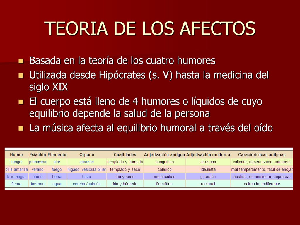 TEORIA DE LOS AFECTOS Basada en la teoría de los cuatro humores
