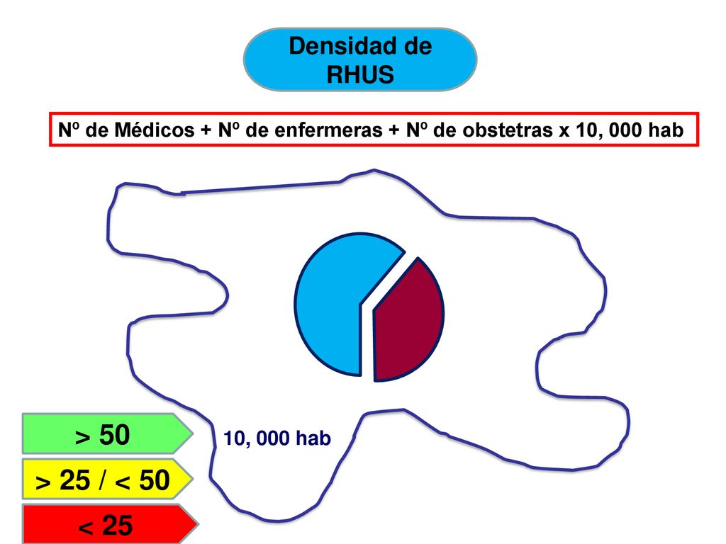> 50 > 25 / < 50 < 25 Densidad de RHUS