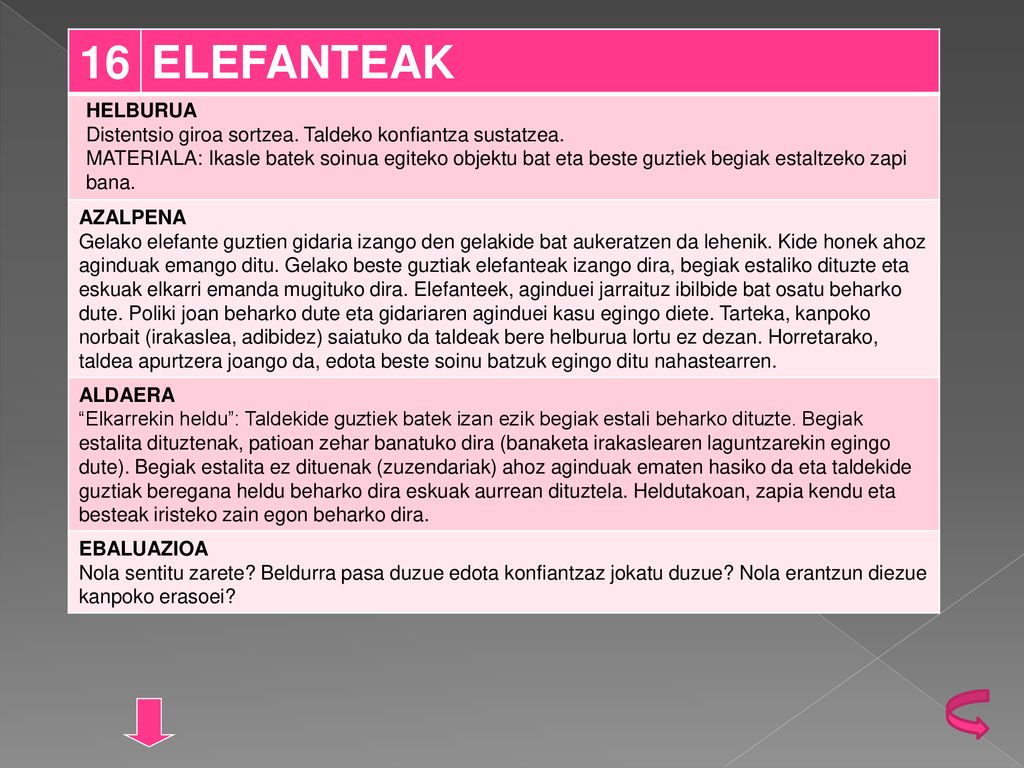 16 ELEFANTEAK. HELBURUA. Distentsio giroa sortzea. Taldeko konfiantza sustatzea.
