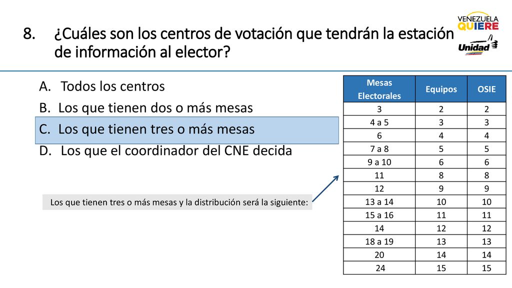 ¿Cuáles son los centros de votación que tendrán la estación de información al elector