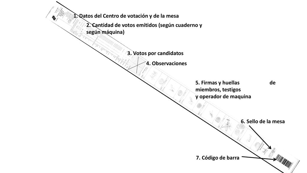 1. Datos del Centro de votación y de la mesa