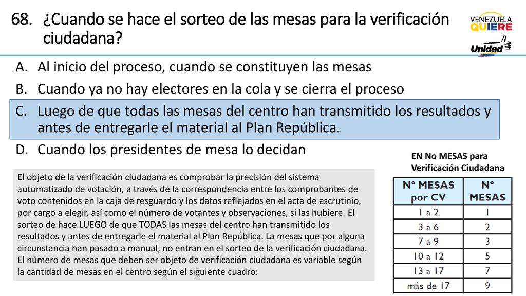 ¿Cuando se hace el sorteo de las mesas para la verificación ciudadana
