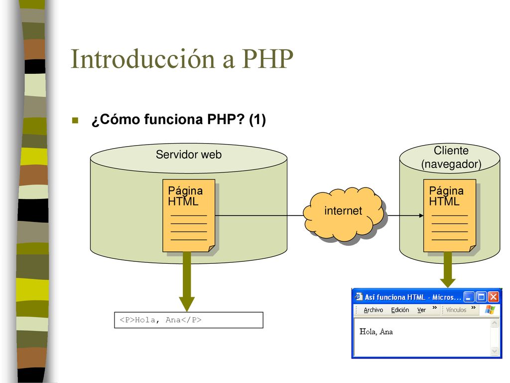 Introducción a PHP ¿Cómo funciona PHP (1) Cliente (navegador)