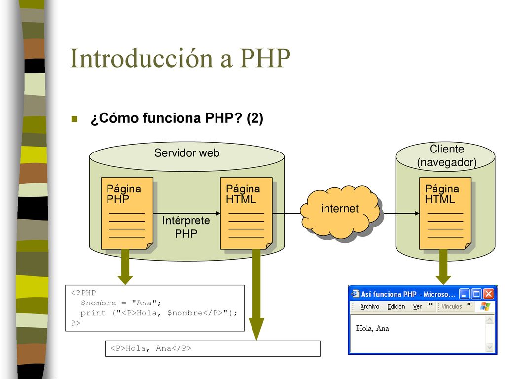 Introducción a PHP ¿Cómo funciona PHP (2) Cliente (navegador)