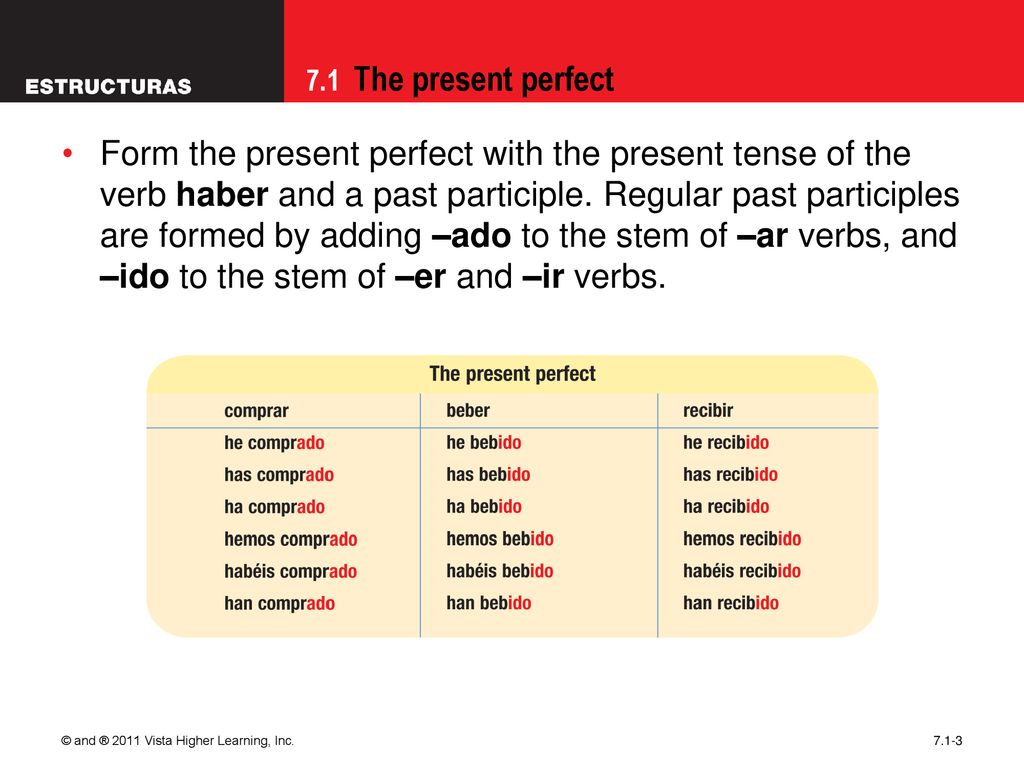 Form the present perfect with the present tense of the verb haber and a past participle. Regular past participles are formed by adding –ado to the stem of –ar verbs, and –ido to the stem of –er and –ir verbs.
