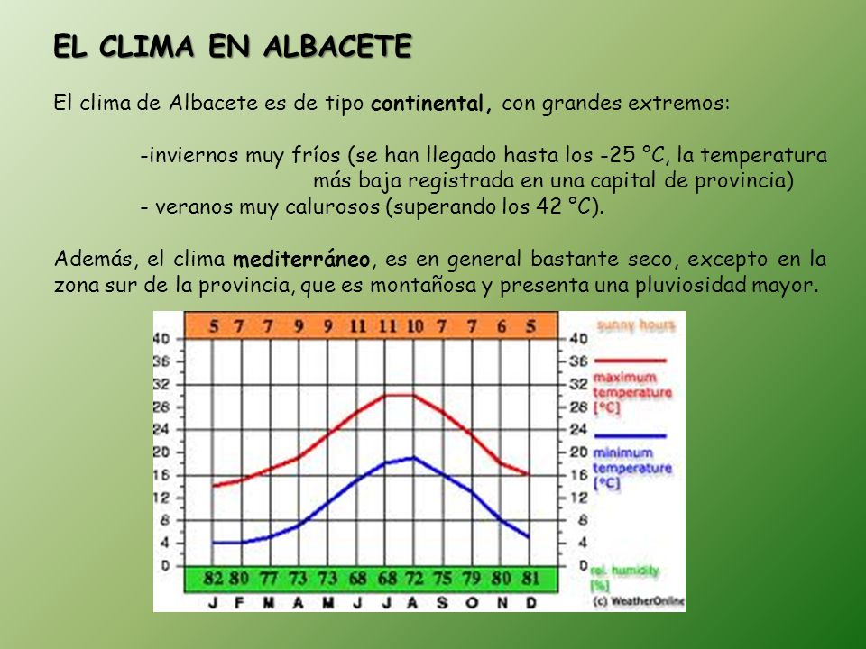 EL CLIMA EN ALBACETE El clima de Albacete es de tipo continental, con grandes extremos: