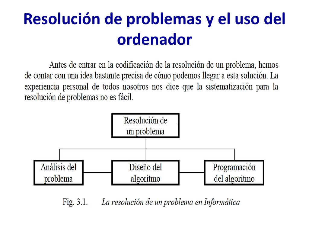 Resolución de problemas y el uso del ordenador