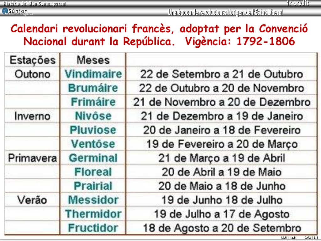 Calendari revolucionari francès, adoptat per la Convenció Nacional durant la República.