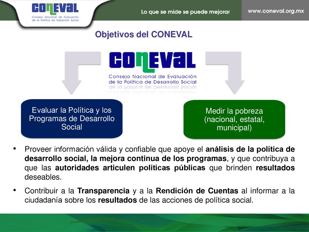 Objetivos del CONEVAL Evaluar la Política y los Programas de Desarrollo Social. Medir la pobreza (nacional, estatal, municipal)
