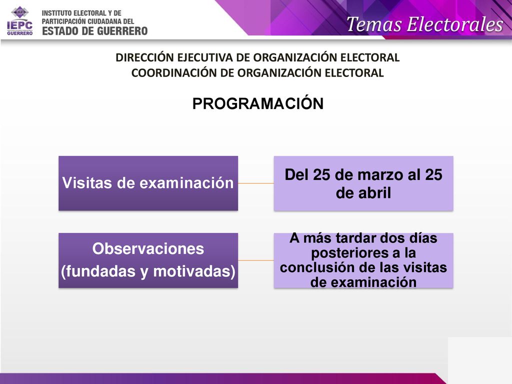 Visitas de examinación Del 25 de marzo al 25 de abril