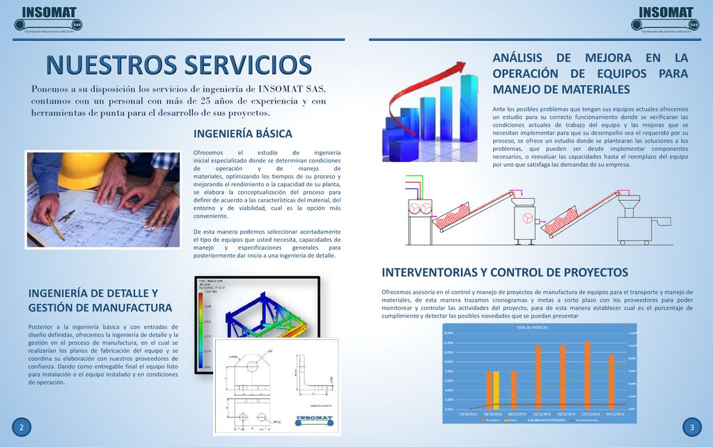NUESTROS SERVICIOS ANÁLISIS DE MEJORA EN LA OPERACIÓN DE EQUIPOS PARA MANEJO DE MATERIALES.