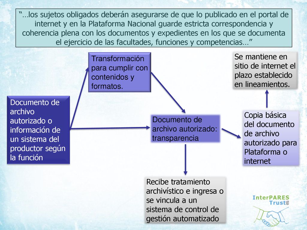 …los sujetos obligados deberán asegurarse de que lo publicado en el portal de internet y en la Plataforma Nacional guarde estricta correspondencia y coherencia plena con los documentos y expedientes en los que se documenta el ejercicio de las facultades, funciones y competencias…