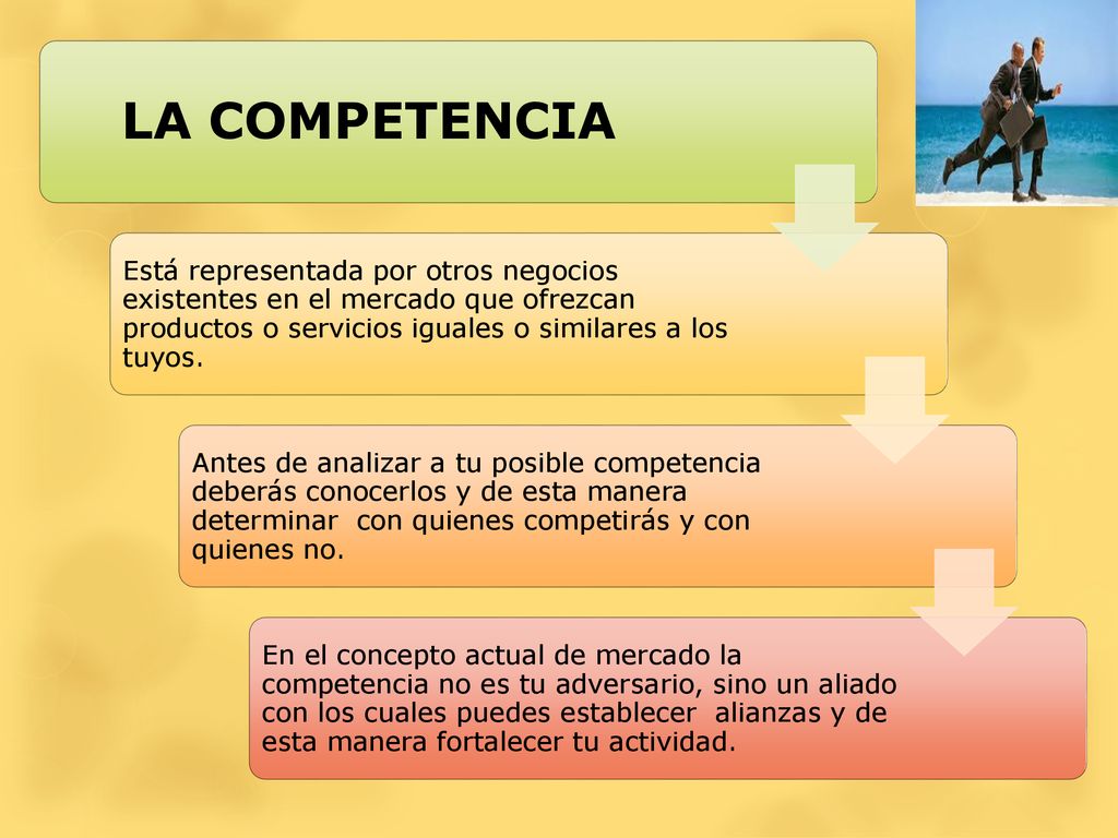 LA COMPETENCIA Está representada por otros negocios existentes en el mercado que ofrezcan productos o servicios iguales o similares a los tuyos.
